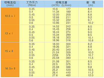 PS10-20 ͞ˮDģ10-20Bӳߴ