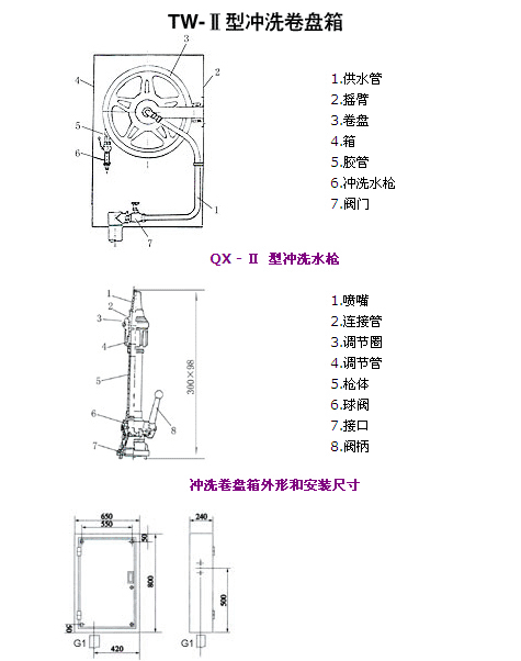 TW-Ⅱ型噴塑沖洗卷盤箱結(jié)構(gòu)示意圖
